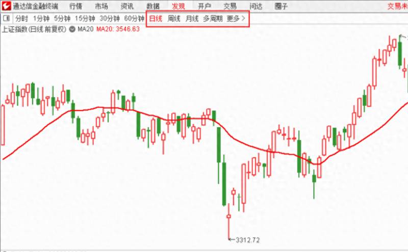 通达信如何查北交所股票通达信软件5.47版本如何调出个...？功能介绍通达信软件操作指南