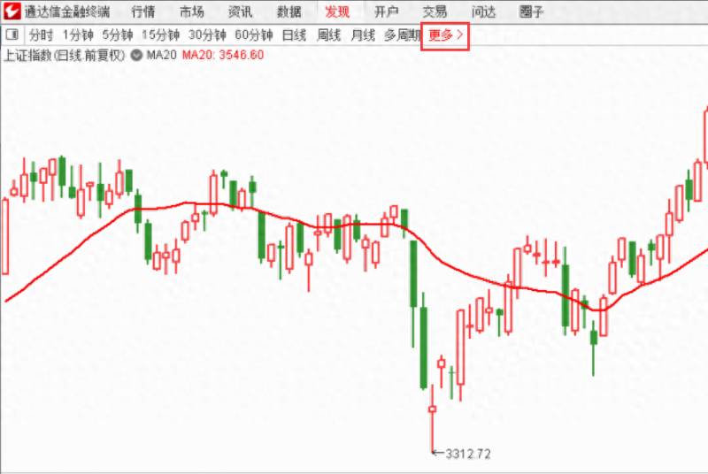 通达信如何查北交所股票通达信软件5.47版本如何调出个...？功能介绍通达信软件操作指南