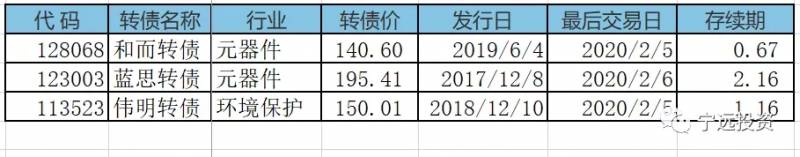 128020股票是什么股九十年代所说的一张股票是多少股？股票开头的数字/字母是啥意思