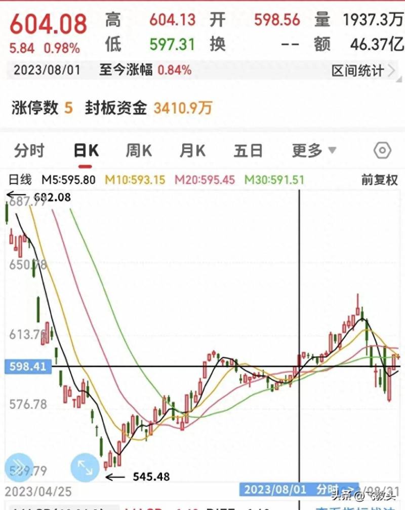 之前st重新上市的是什么股票ST？2023年8月盘点脱星摘帽和戴帽的ST股票​