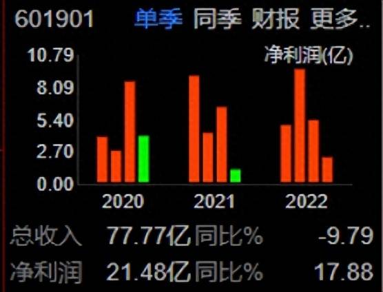 方正证券股票交易用什么软件？方正证券的平安经怎么念？