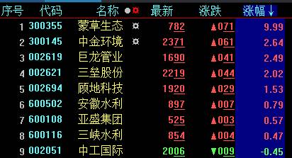 防汛抗洪概念股票有哪些？2023年水循环股票概念有那些？