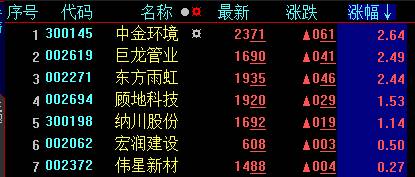 防汛抗洪概念股票有哪些？2023年水循环股票概念有那些？