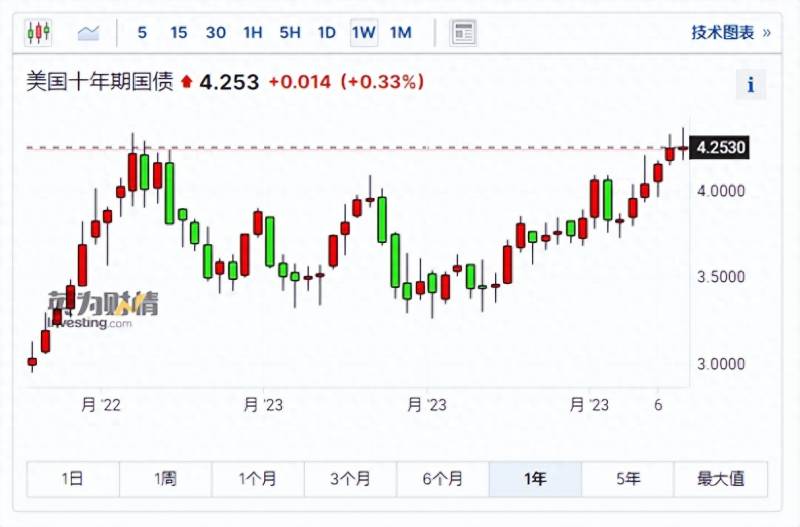 今天为什么股票会大跌？美股纳指大跌1.87%