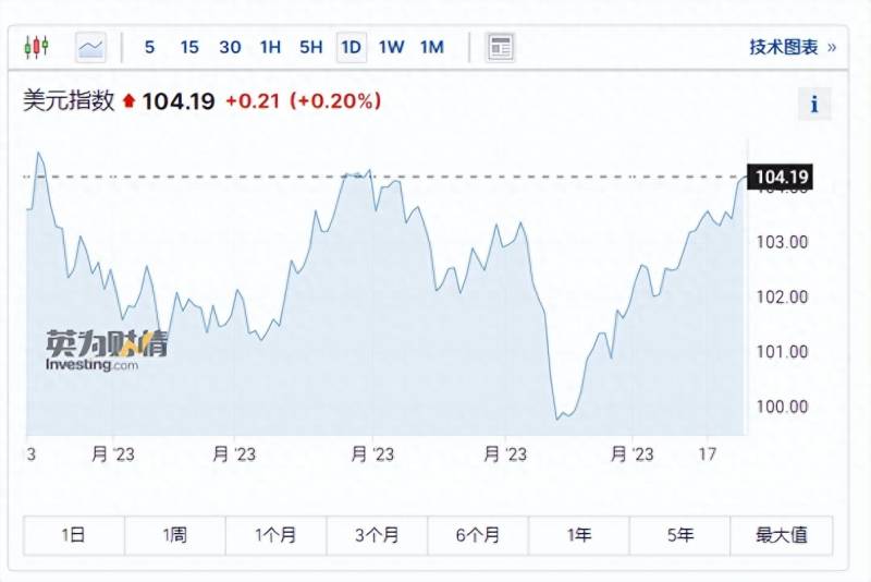 今天为什么股票会大跌？美股纳指大跌1.87%