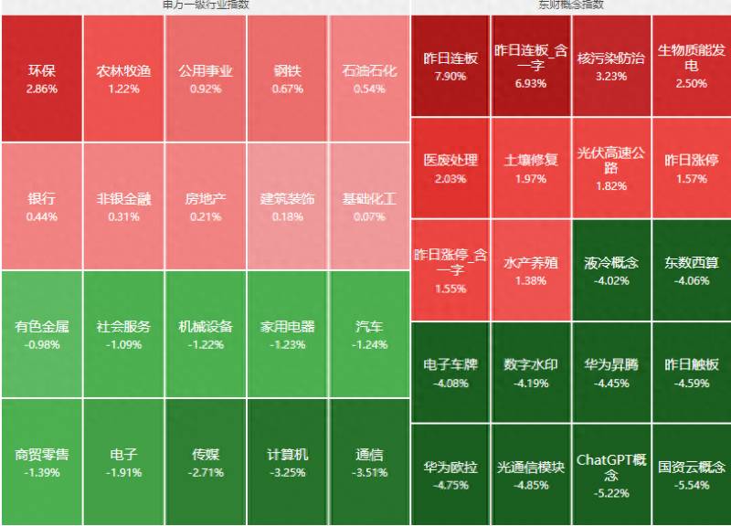 今天为什么股票会大跌？美股纳指大跌1.87%