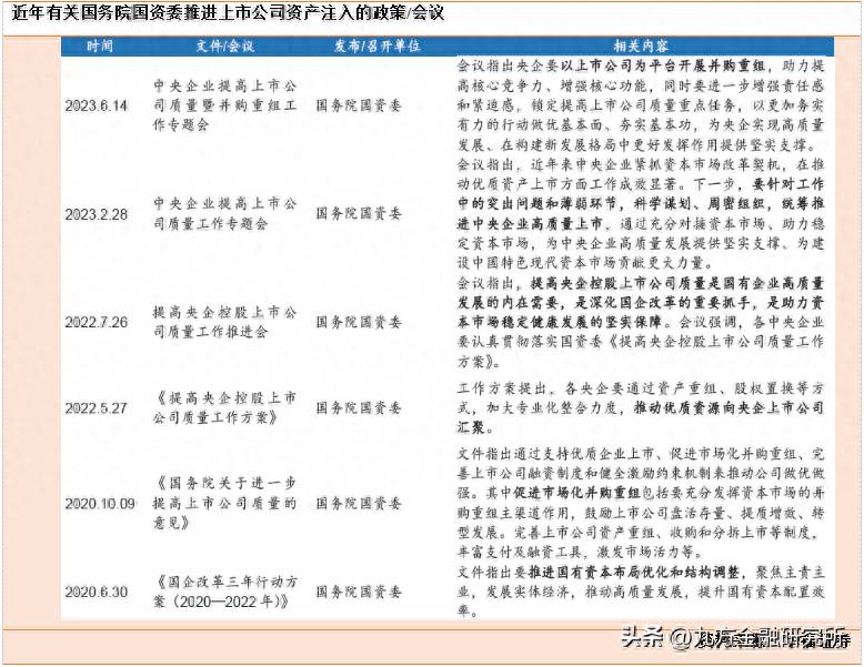 什么是资产注入资产注入有什么含义？什么是定增？