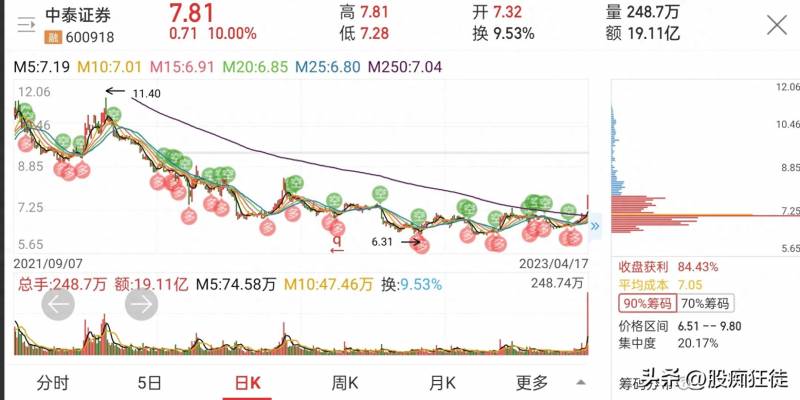 广发证券股票包含哪些？广发证券第一大股东是谁？