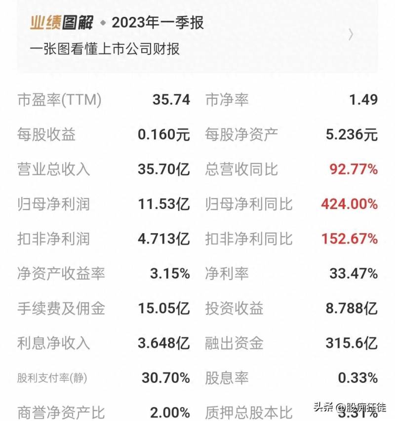 广发证券股票包含哪些？广发证券第一大股东是谁？