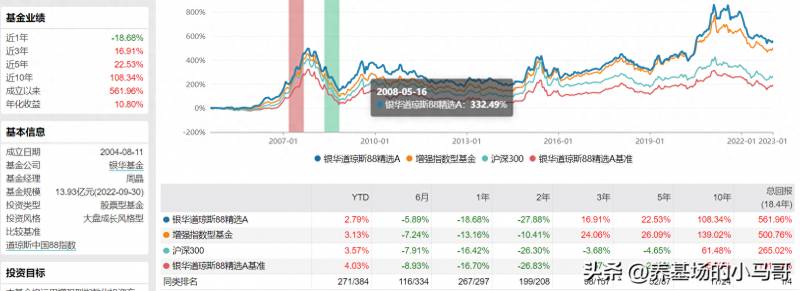 指数型基金有哪些？成立以来回报率TOP10的指数基金