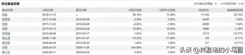 指数型基金有哪些？成立以来回报率TOP10的指数基金