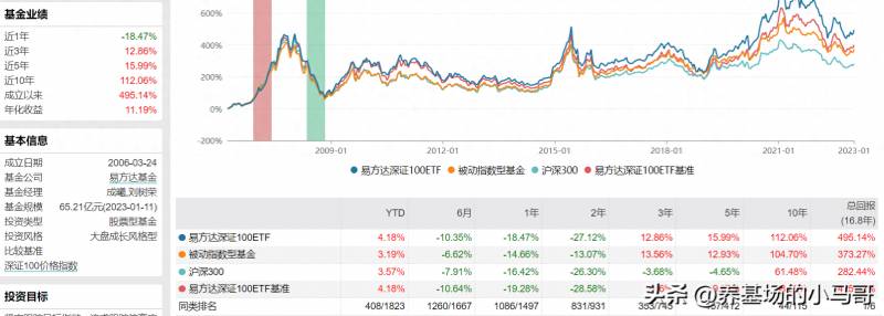 指数型基金有哪些？成立以来回报率TOP10的指数基金