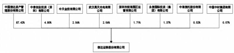 新一代股票怎么买信达证券新一代网上交易（信达证券）