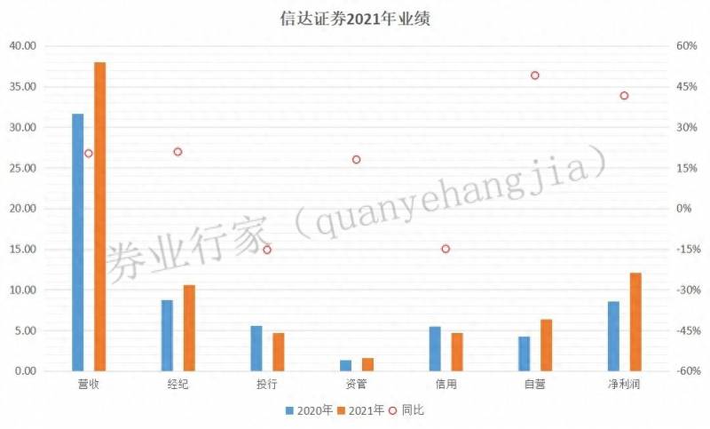 新一代股票怎么买信达证券新一代网上交易（信达证券）