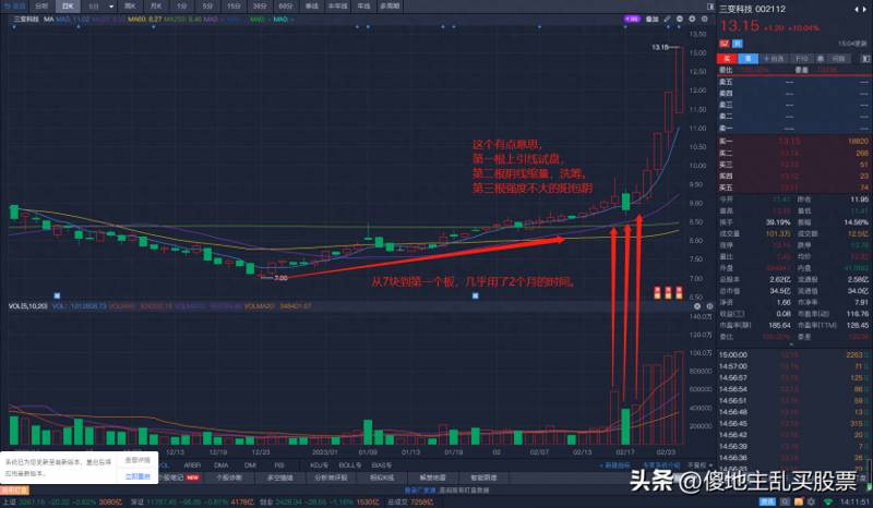 股票的人气排名是怎么统计的怎么查同花顺中的人气？同花顺热门股票走势记录