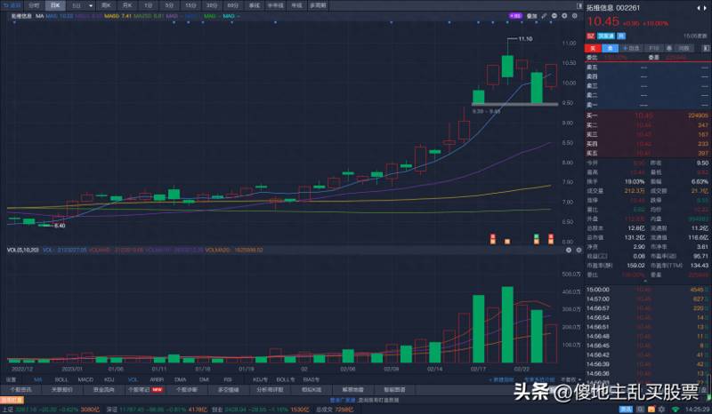 股票的人气排名是怎么统计的怎么查同花顺中的人气？同花顺热门股票走势记录