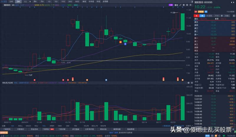 股票的人气排名是怎么统计的怎么查同花顺中的人气？同花顺热门股票走势记录