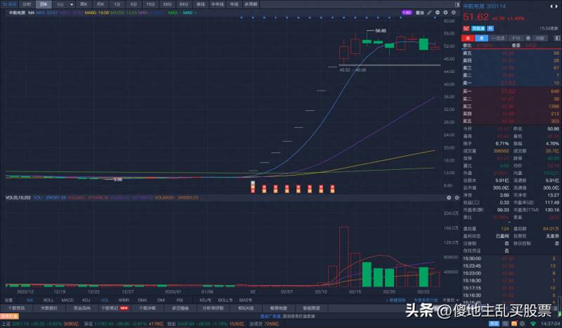 股票的人气排名是怎么统计的怎么查同花顺中的人气？同花顺热门股票走势记录