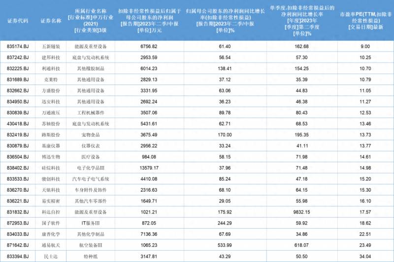 长期买哪个股票好请推荐6？如何选择适合长期投资的好股票？
