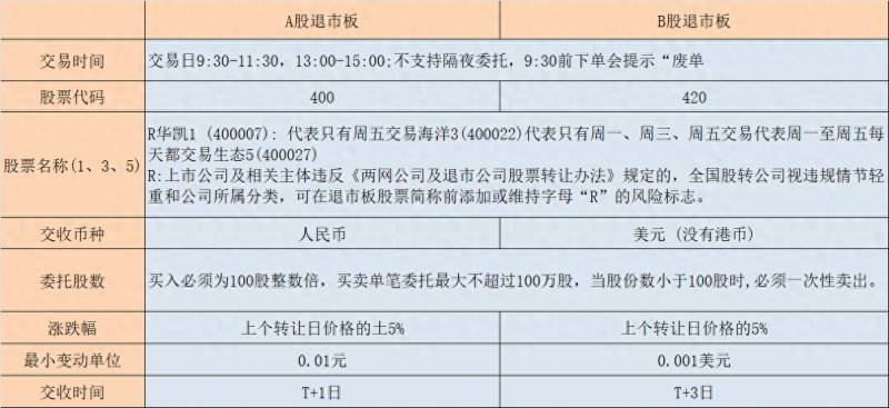 b股股票退市后怎么处理？踩到退市股该怎么办？