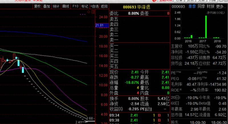 b股股票退市后怎么处理？踩到退市股该怎么办？