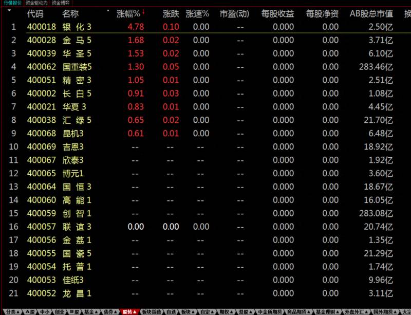 b股股票退市后怎么处理？踩到退市股该怎么办？