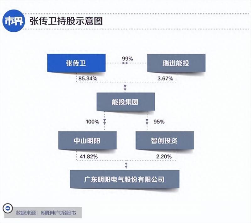 中国风能发电有哪些上市公司？风能上市公司龙头股有哪些？