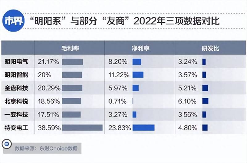 中国风能发电有哪些上市公司？风能上市公司龙头股有哪些？