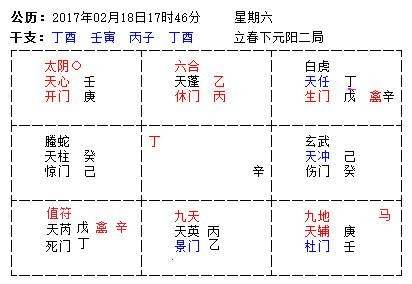 用奇门遁甲怎么预测股票行情怎样能准确把握股市的？奇门遁甲入门