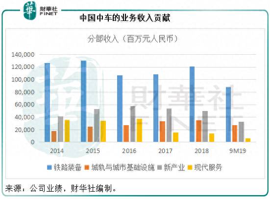 中车股票为什么跌了中国中车怎么回事就这样一直跌吗？中国中车股票跌到何时方肯休