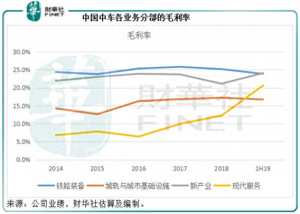 中车股票为什么跌了中国中车怎么回事就这样一直跌吗？中国中车股票跌到何时方肯休