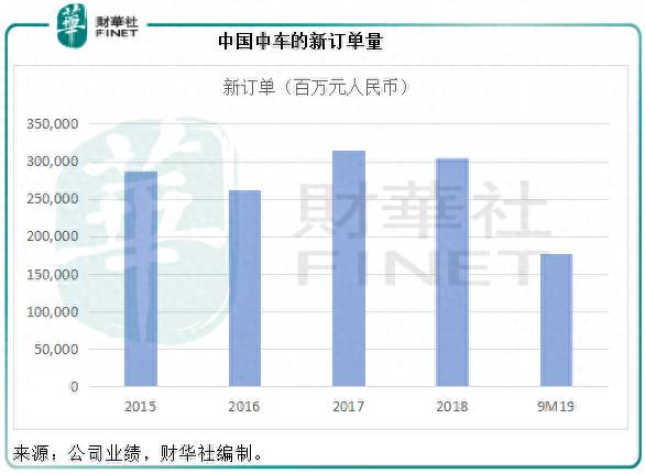 中车股票为什么跌了中国中车怎么回事就这样一直跌吗？中国中车股票跌到何时方肯休