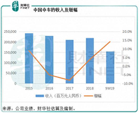 中车股票为什么跌了中国中车怎么回事就这样一直跌吗？中国中车股票跌到何时方肯休