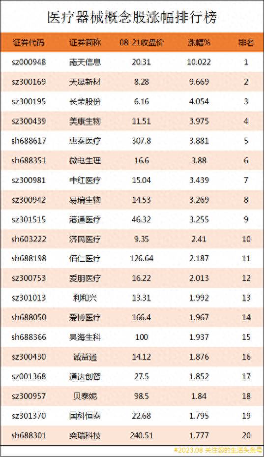 高端医疗题材股票有哪些龙头股？医疗器械上市公司龙头股有哪些？