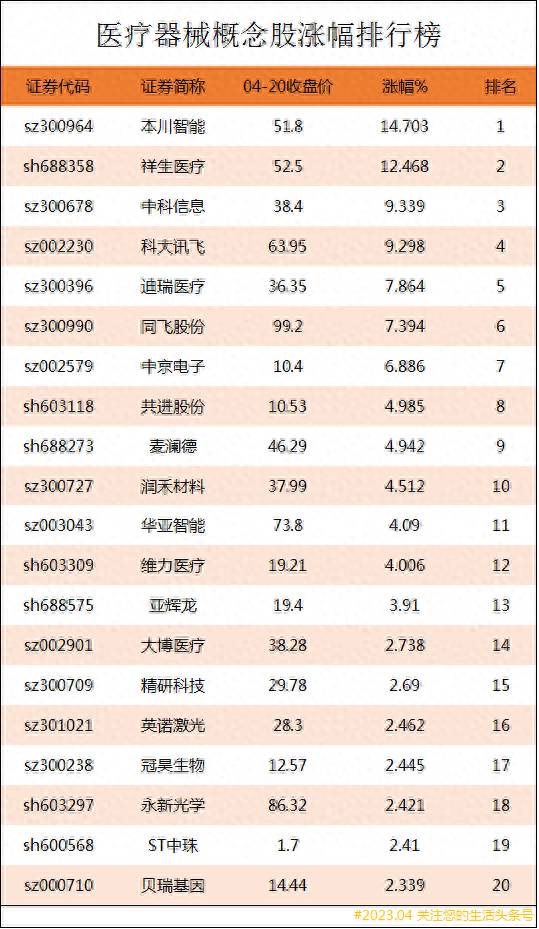 高端医疗题材股票有哪些龙头股？医疗器械上市公司龙头股有哪些？