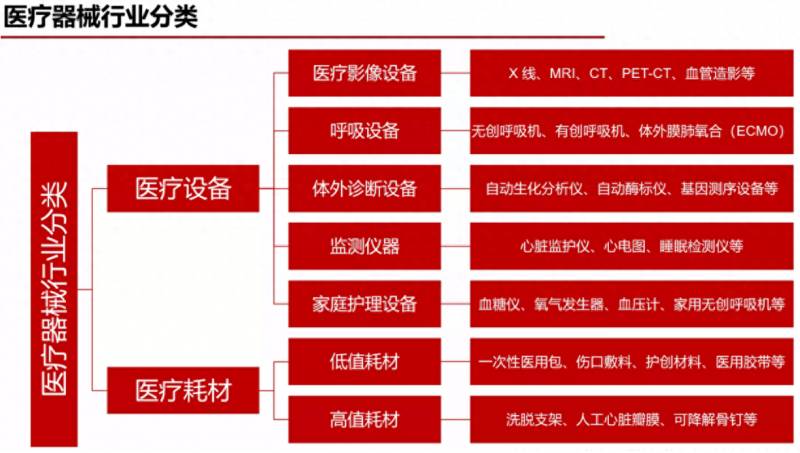 高端医疗题材股票有哪些龙头股？医疗器械上市公司龙头股有哪些？