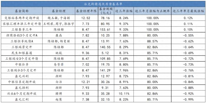 债券类基金有哪些？债券型基金有哪些？