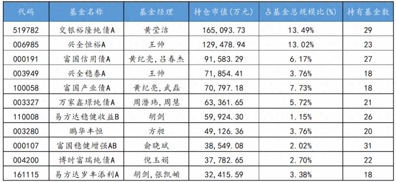 债券类基金有哪些？债券型基金有哪些？