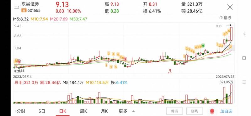 东吴证券的炒股软件叫什么（东吴证券）