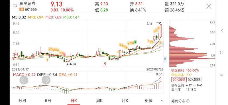 东吴证券的炒股软件叫什么（东吴证券）