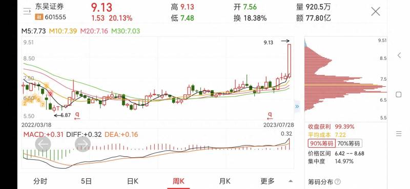 东吴证券的炒股软件叫什么（东吴证券）