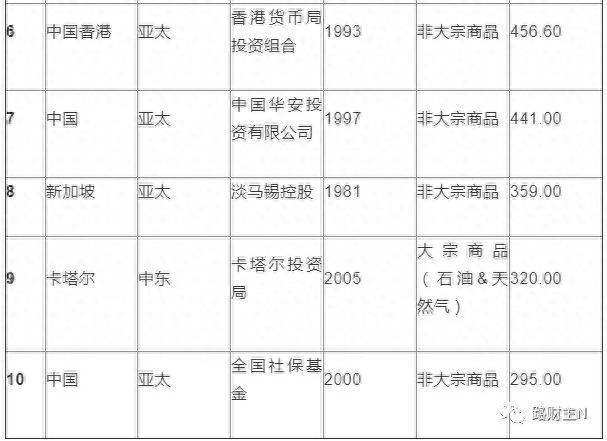 中投证券炒股怎么样？中投要回中国买股票