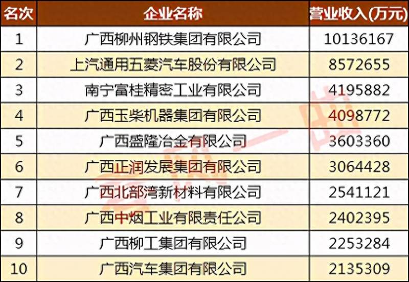 广西有哪些有色矿产上市公司广西有多少个矿产企业？华锡集团旗下两家企业入选广西2022年度瞪羚企业