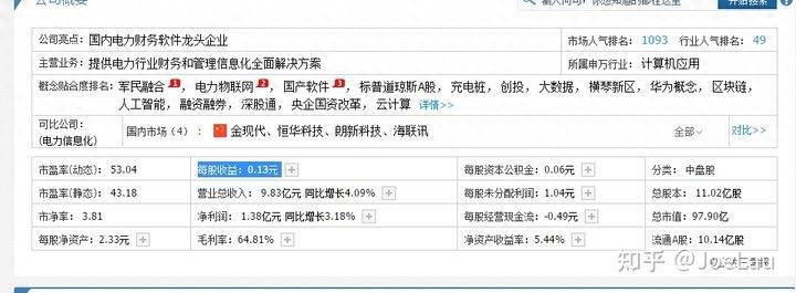 如何报考股票分析师？手把手教你如何选出基本面好的股票？