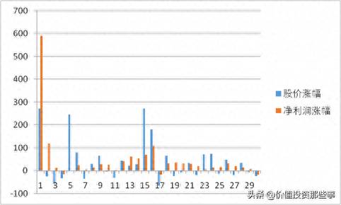 万科的股票是什么关系万科a和b有什么区别？连跌3年的万科A