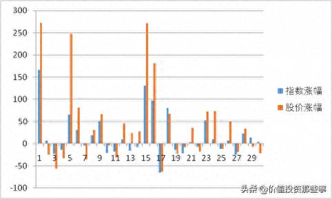 万科的股票是什么关系万科a和b有什么区别？连跌3年的万科A