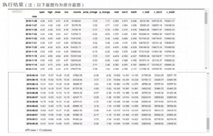 如何获取股票日线数据格式？实战｜你知道如何用python获取股票交易数据吗？