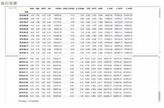 如何获取股票日线数据格式？实战｜你知道如何用python获取股票交易数据吗？