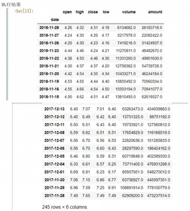 如何获取股票日线数据格式？实战｜你知道如何用python获取股票交易数据吗？