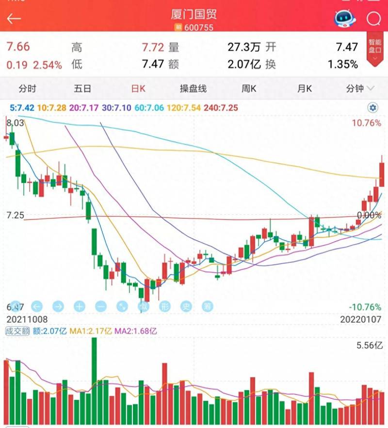 厦门国贸股票每股最低多少？但厦门国贸股价为何长期不涨